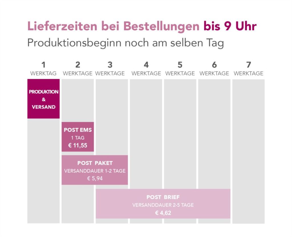 Versand und Lieferzeit bei Bestellungen bis 9:00