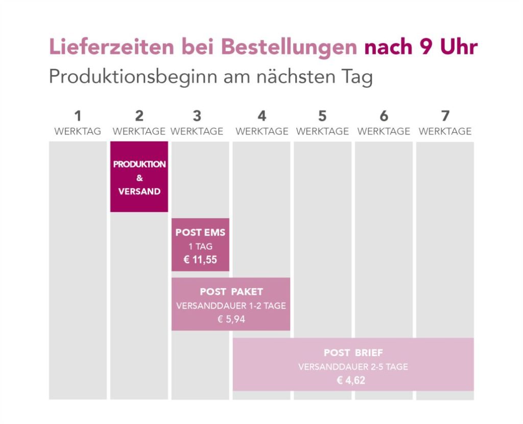 Versand und Lieferzeit bei Bestellungen nach 9:00